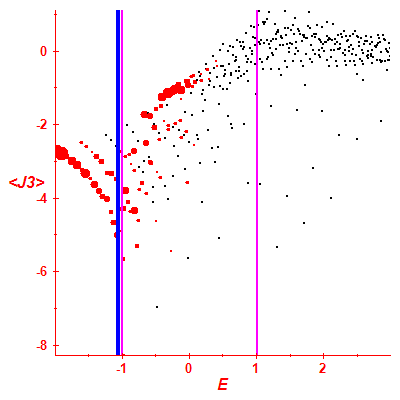 Peres lattice <J3>